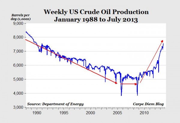 perry-chart-oil-surge